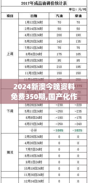 2024新澳今晚资料免费350期,国产化作答解释落实_S110.223