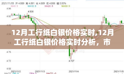 12月工行纸白银价格实时分析与市场走势下的多元观点探讨