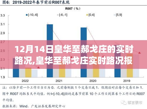 12月14日皇华至郝戈庄实时路况报告，交通概览与路况分析