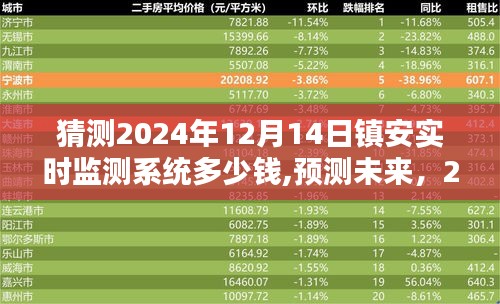 2024年镇安实时监测系统价格预测，未来走向分析与12月14日预估价格