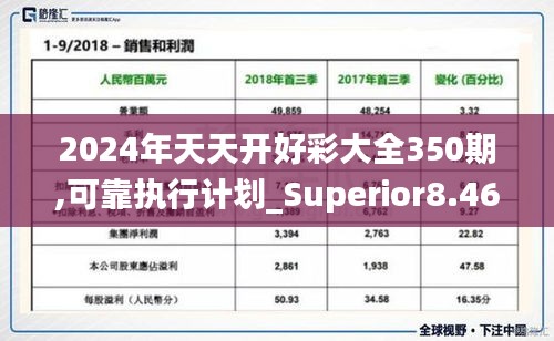 2024年天天开好彩大全350期,可靠执行计划_Superior8.461