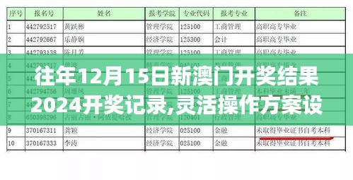 往年12月15日新澳门开奖结果2024开奖记录,灵活操作方案设计_专业款9.258