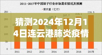 基于预测与解析的连云港肺炎疫情图表实时动态（2024年视角）