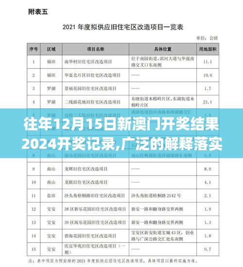 往年12月15日新澳门开奖结果2024开奖记录,广泛的解释落实方法分析_进阶款7.542