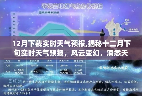 揭秘十二月下旬实时天气预报，风云变幻，掌握未来天气动态