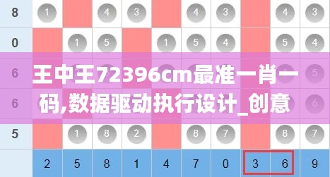 王中王72396cm最准一肖一码,数据驱动执行设计_创意版14.768