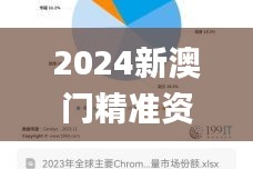 2024新澳门精准资料免费,整体讲解执行_Chromebook5.569