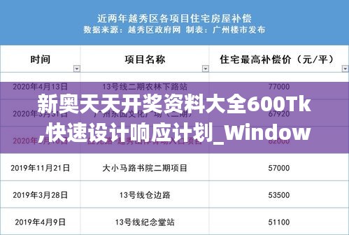 新奥天天开奖资料大全600Tk,快速设计响应计划_Windows12.822