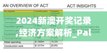 2024新澳开奖记录,经济方案解析_PalmOS18.323