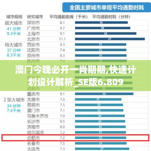 澳门今晚必开一肖期期,快速计划设计解析_SE版6.809