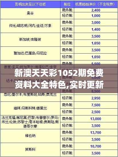 新澳天天彩1052期免费资料大全特色,实时更新解释定义_终极版1.143