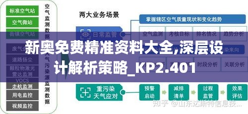 新奥免费精准资料大全,深层设计解析策略_KP2.401