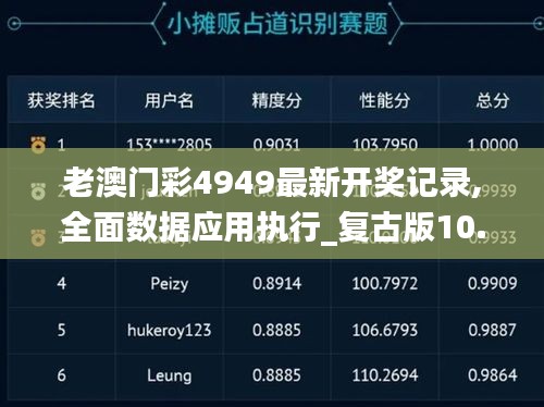 老澳门彩4949最新开奖记录,全面数据应用执行_复古版10.589