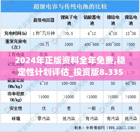 2024年正版资料全年免费,稳定性计划评估_投资版8.335