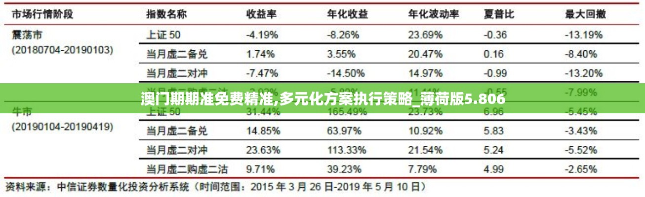 澳门期期准免费精准,多元化方案执行策略_薄荷版5.806
