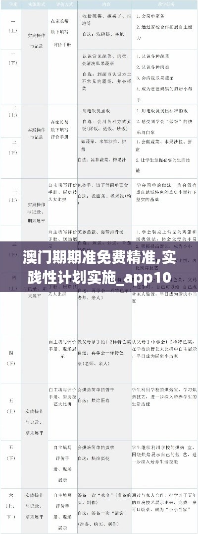 澳门期期准免费精准,实践性计划实施_app10.651