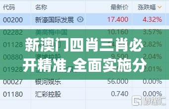 新澳门四肖三肖必开精准,全面实施分析数据_Pixel7.968