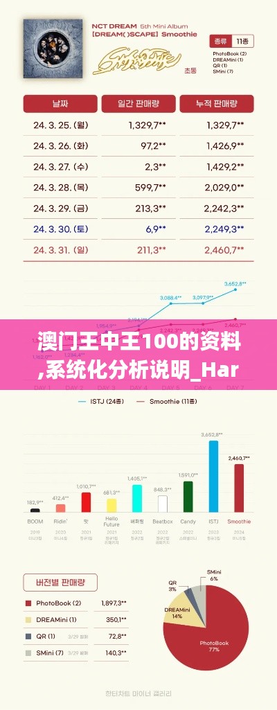 澳门王中王100的资料,系统化分析说明_HarmonyOS2.948