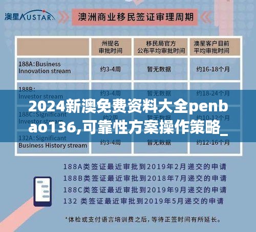 2024新澳免费资料大全penbao136,可靠性方案操作策略_复古款6.740