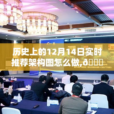 历史上的12月14日实时推荐架构图技术揭秘与实战指南，革新视界，深度体验与探索