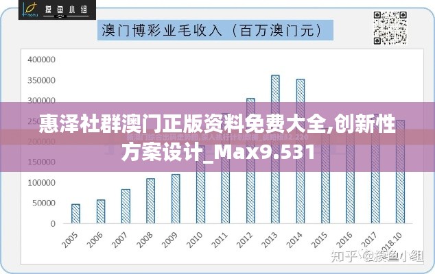 惠泽社群澳门正版资料免费大全,创新性方案设计_Max9.531
