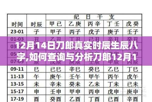 刀郎12月14日真实生辰八字解析与查询，全方位指南（初学者与进阶用户适用）