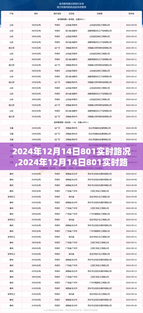 2024年12月14日801路况实时解析