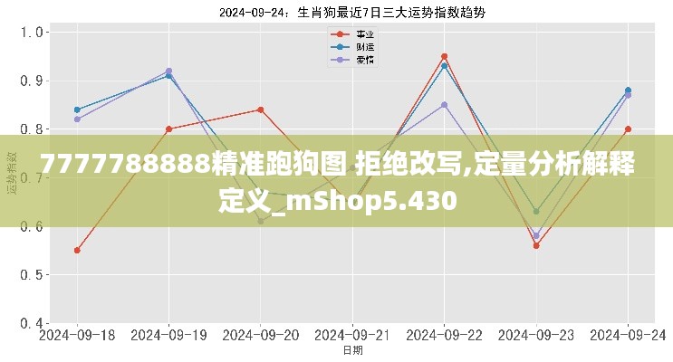 7777788888精准跑狗图 拒绝改写,定量分析解释定义_mShop5.430