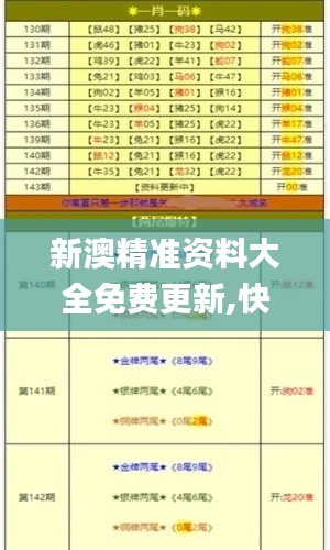 新澳精准资料大全免费更新,快捷问题解决方案_复刻版15.282