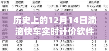 滴滴快车实时计价软件的诞生、成长与变革，成就梦想与自信之路的里程碑时刻（12月14日回顾）