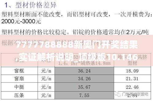 7777788888新奥门开奖结果,实证解析说明_顶级版10.146