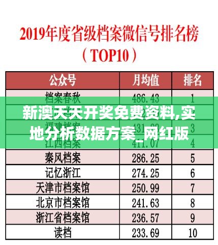 新澳天天开奖免费资料,实地分析数据方案_网红版1.722