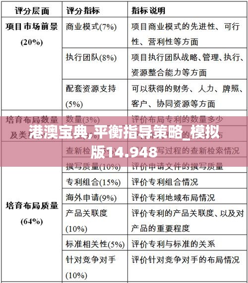 港澳宝典,平衡指导策略_模拟版14.948
