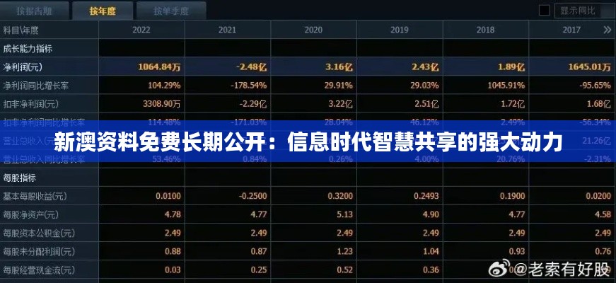 新澳资料免费长期公开：信息时代智慧共享的强大动力