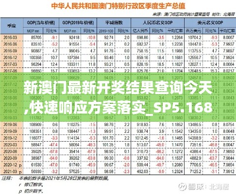 新澳门最新开奖结果查询今天,快速响应方案落实_SP5.168