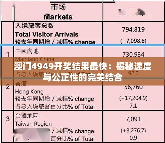 澳门4949开奖结果最快：揭秘速度与公正性的完美结合
