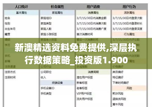 新澳精选资料免费提供,深层执行数据策略_投资版1.900