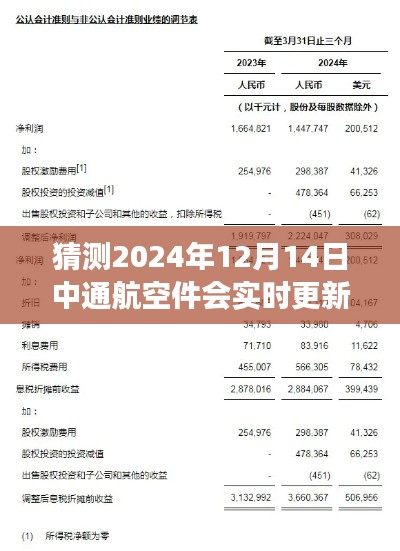 中通航空件最新动态更新与美食探索之旅，预测中通航空件实时更新及小巷隐藏美味期待
