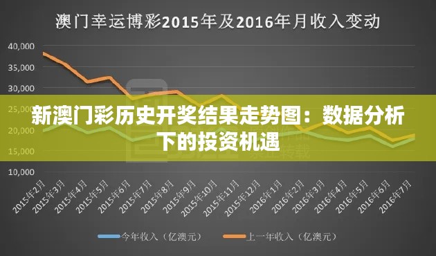 新澳门彩历史开奖结果走势图：数据分析下的投资机遇