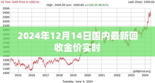 2024年12月14日国内黄金回收价格实时更新
