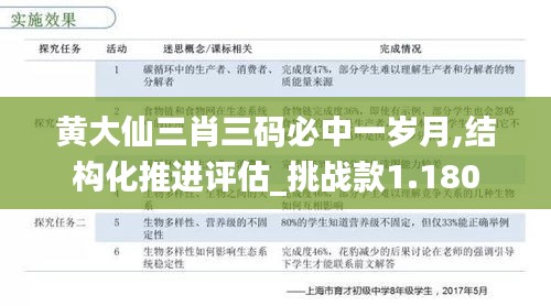 黄大仙三肖三码必中一岁月,结构化推进评估_挑战款1.180