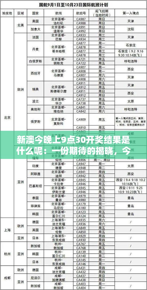 新澳今晚上9点30开奖结果是什么呢：一份期待的揭晓，今晚的幸运之星即将诞生
