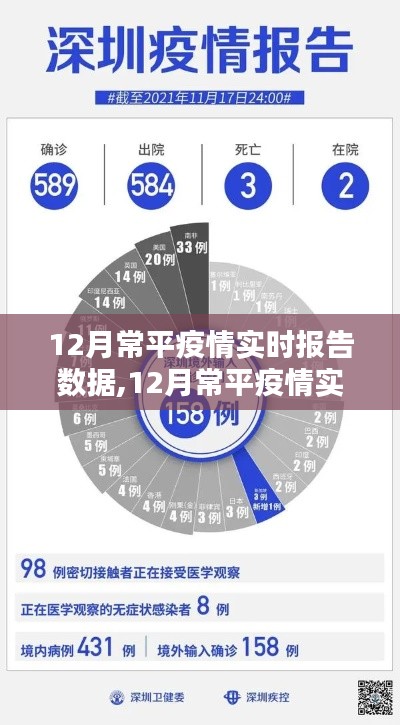 12月常平疫情实时报告数据全面解读与产品评测介绍