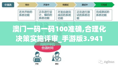 澳门一码一码100准确,合理化决策实施评审_手游版3.941