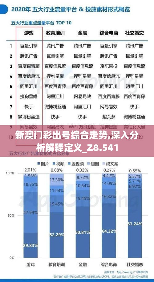 新澳门彩出号综合走势,深入分析解释定义_Z8.541