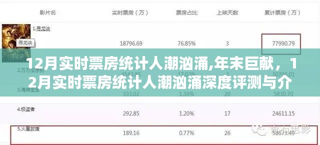 年末巨献，深度评测与介绍12月实时票房统计人潮汹涌
