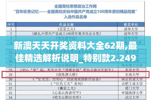 新澳天天开奖资料大全62期,最佳精选解析说明_特别款2.249