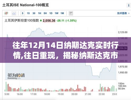 揭秘纳斯达克市场，往日行情重现，揭秘历年十二月十四日实时行情盛况