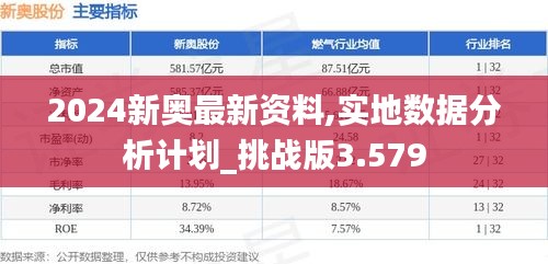 2024新奥最新资料,实地数据分析计划_挑战版3.579