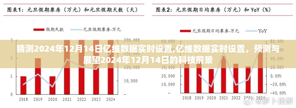 亿维数据实时设置展望，预测科技前景至2024年12月14日的发展动态